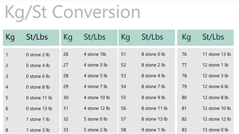 Convert 187 Pounds to Kilograms